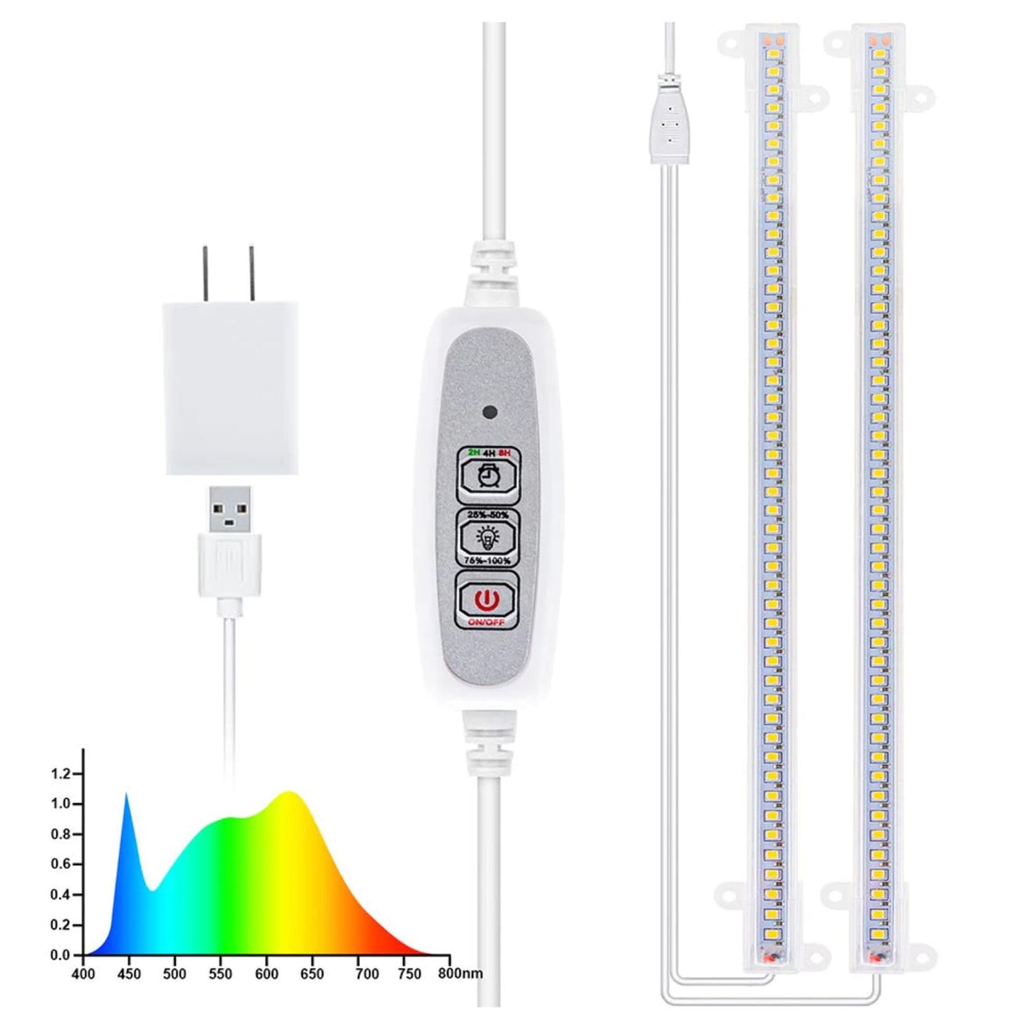 Full spectrum LED Growlight (Restocked!)